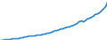 Indicator: Housing Inventory: Active Listing Count: D