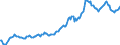 Indicator: Housing Inventory: Median: Listing Price in Twin Falls County, ID