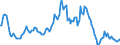 Indicator: Housing Inventory: Median: Listing Price Year-Over-Year in Twin Falls County, ID