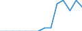 Indicator: Population Estimate,: Total, Not Hispanic or Latino, Black or African American Alone (5-year estimate) in Valley County, ID