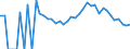 Indicator: 90% Confidence Interval: Lower Bound of Estimate of People Age 0-17 in Poverty for Valley County, ID