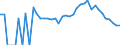 Indicator: 90% Confidence Interval: Lower Bound of Estimate of Percent of Related Children Age 5-17 in Families in Poverty for Valley County, ID