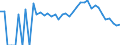 Indicator: 90% Confidence Interval: Lower Bound of Estimate of Percent of People Age 0-17 in Poverty for Valley County, ID