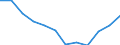 Indicator: Population Estimate,: Migration Flow (5-year estimate) for Boone County, IL