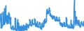 Indicator: Unemployment Rate in Boone County, IL: 