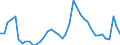 Indicator: Unemployment Rate in Boone County, IL: 