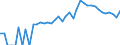 Indicator: 90% Confidence Interval: Upper Bound of Estimate of Related Children Age 5-17 in Families in Poverty for Boone County, IL