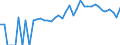 Indicator: Estimated Percent of: People Age 0-17 in Poverty for Boone County, IL