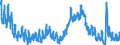 Indicator: Unemployment Rate in Cass County, IL: 