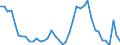 Indicator: Unemployment Rate in Cass County, IL: 