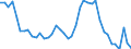 Indicator: Unemployed Persons in Cass County, IL: 