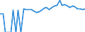 Indicator: 90% Confidence Interval: Upper Bound of Estimate of Percent of People Age 0-17 in Poverty for Cass County, IL