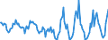 Indicator: Housing Inventory: Active Listing Count: Month-Over-Month in Champaign County, IL