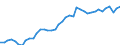 Indicator: Housing Inventory: Active Listing Count: y, IL