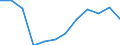 Indicator: Housing Inventory: Active Listing Count: year estimate) for Champaign County, IL (DISCONTINUED)