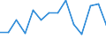 Indicator: Housing Inventory: Active Listing Count: as a Percentage of Households with Children (5-year estimate) in Champaign County, IL