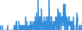 Indicator: Housing Inventory: Active Listing Count: nty, IL