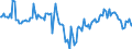 Indicator: Market Hotness:: Median Listing Price in Champaign County, IL