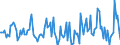 Indicator: Market Hotness:: Median Listing Price Versus the United States in Champaign County, IL