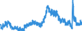 Indicator: Unemployment Rate in Champaign County, IL: 