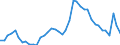 Indicator: Unemployment Rate in Champaign County, IL: 