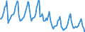 Indicator: Housing Inventory: Median Days on Market: in Champaign County, IL