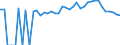 Indicator: 90% Confidence Interval: Lower Bound of Estimate of Percent of People of All Ages in Poverty for Clark County, IL