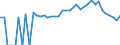 Indicator: 90% Confidence Interval: Lower Bound of Estimate of Percent of People Age 0-17 in Poverty for Clark County, IL