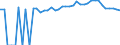 Indicator: 90% Confidence Interval: Upper Bound of Estimate of Percent of People of All Ages in Poverty for Clark County, IL