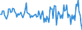 Indicator: Housing Inventory: Active Listing Count: Month-Over-Month in Coles County, IL