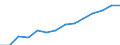 Indicator: Housing Inventory: Active Listing Count: lation (5-year estimate) in Coles County, IL