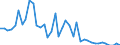 Indicator: Housing Inventory: Active Listing Count: ed by Building Permits for Coles County, IL