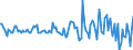 Indicator: Housing Inventory: Average Listing Price: Month-Over-Month in Coles County, IL