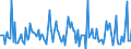 Indicator: Market Hotness:: Median Days on Market in Coles County, IL