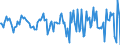 Indicator: Market Hotness:: Median Days on Market Versus the United States in Coles County, IL