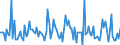 Indicator: Market Hotness: Listing Views per Property: in Coles County, IL