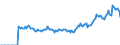 Indicator: Market Hotness: Listing Views per Property: Versus the United States in Coles County, IL