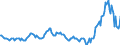 Indicator: Housing Inventory: Median: Listing Price in Coles County, IL