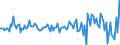 Indicator: Housing Inventory: Median: Listing Price per Square Feet Month-Over-Month in Coles County, IL