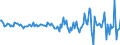 Indicator: Housing Inventory: Median: Home Size in Square Feet Month-Over-Month in Coles County, IL