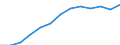 Indicator: Housing Inventory: Active Listing Count: 