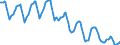 Indicator: Housing Inventory: Active Listing Count: in Cook County, IL