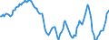 Indicator: Housing Inventory: Active Listing Count: Year-Over-Year in Cook County, IL