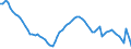 Indicator: Housing Inventory: Active Listing Count: 