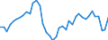 Indicator: Housing Inventory: Active Listing Count: 