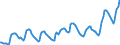 Indicator: Housing Inventory: Average Listing Price: in Cook County, IL