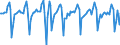 Indicator: Market Hotness:: Median Listing Price in Cook County, IL