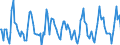 Indicator: Market Hotness:: Nielsen Household Rank in Cook County, IL