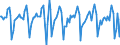 Indicator: Housing Inventory: Median Days on Market: Month-Over-Month in Cook County, IL