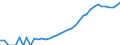 Indicator: Housing Inventory: Active Listing Count: ty, IL